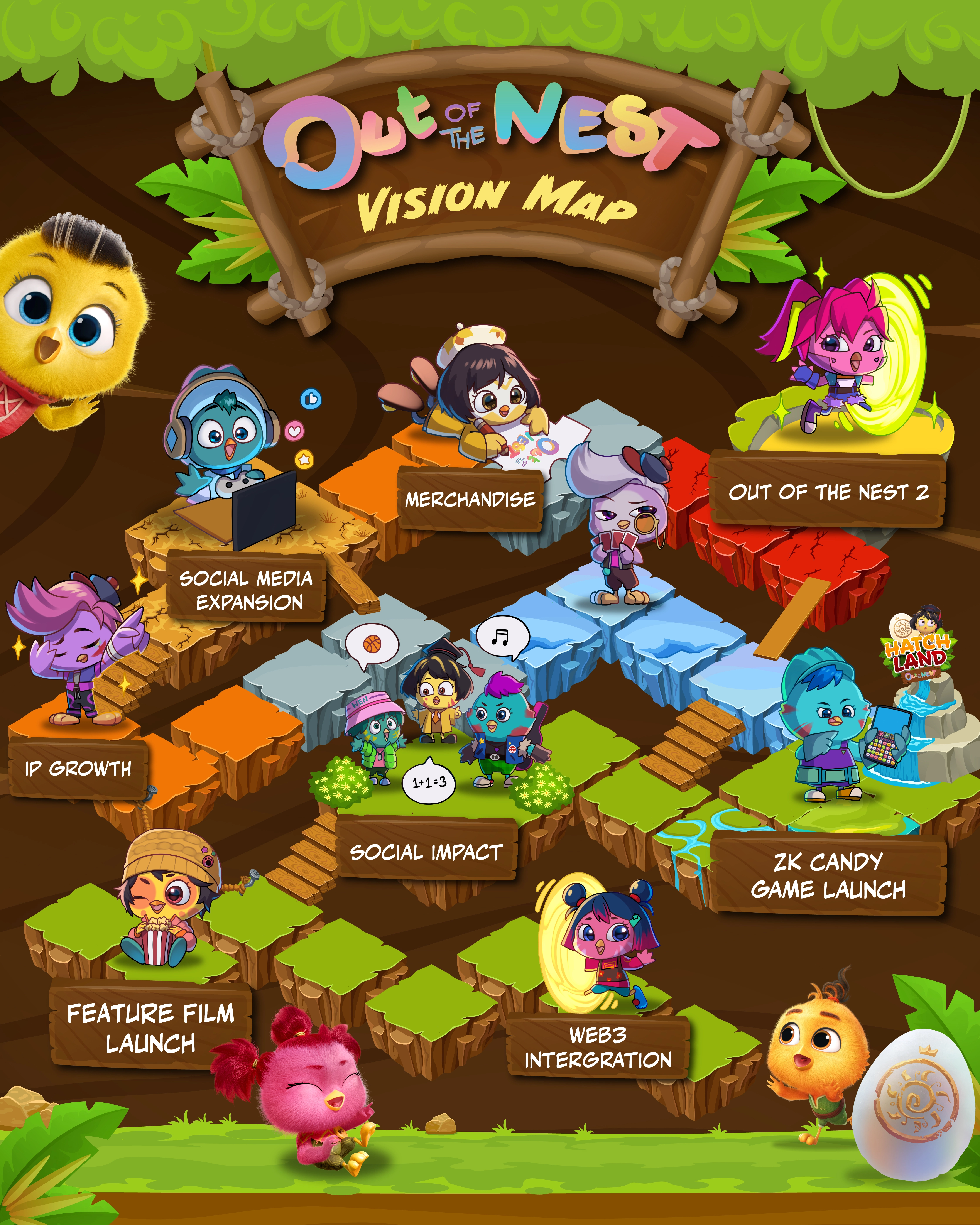 Vision Map